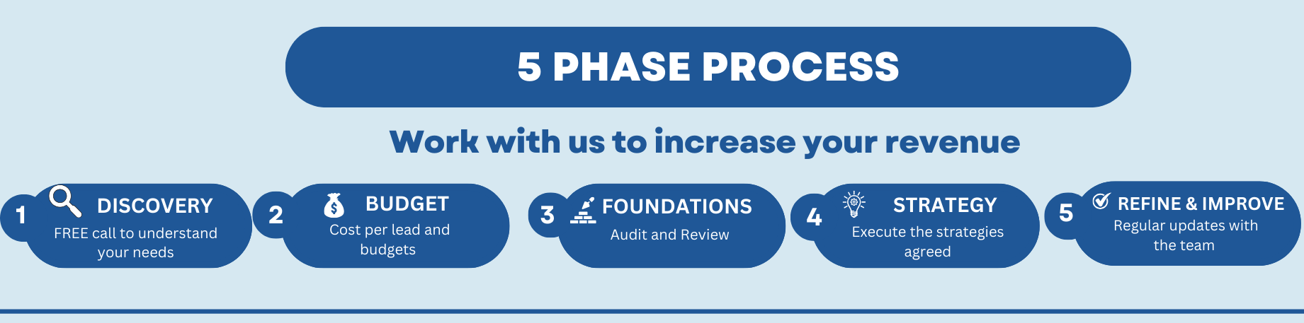 Process - Lambardar